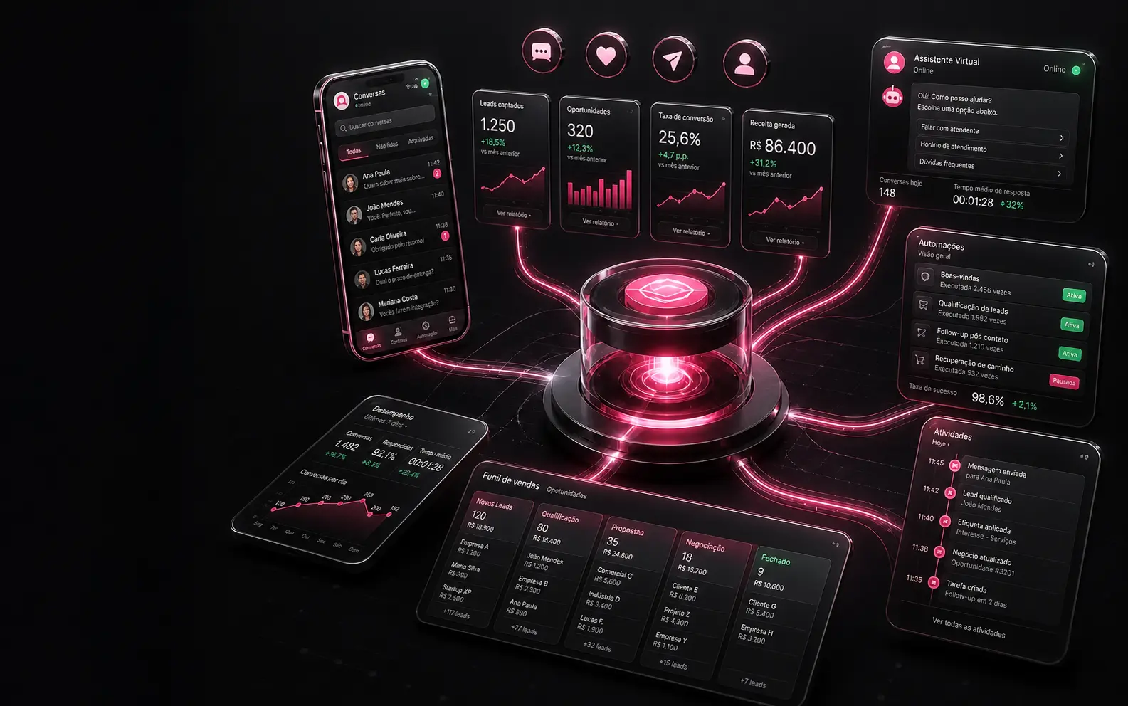 Automação integrando WhatsApp, Instagram, chatbot, CRM e follow-up com indicadores operacionais