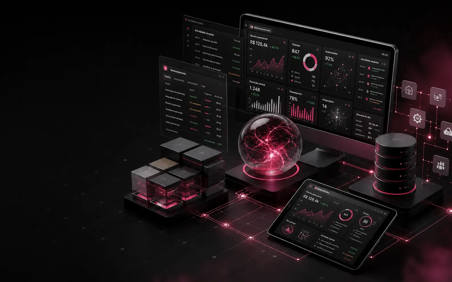 Sistema sob medida com inteligência artificial, dashboards, dados e integrações